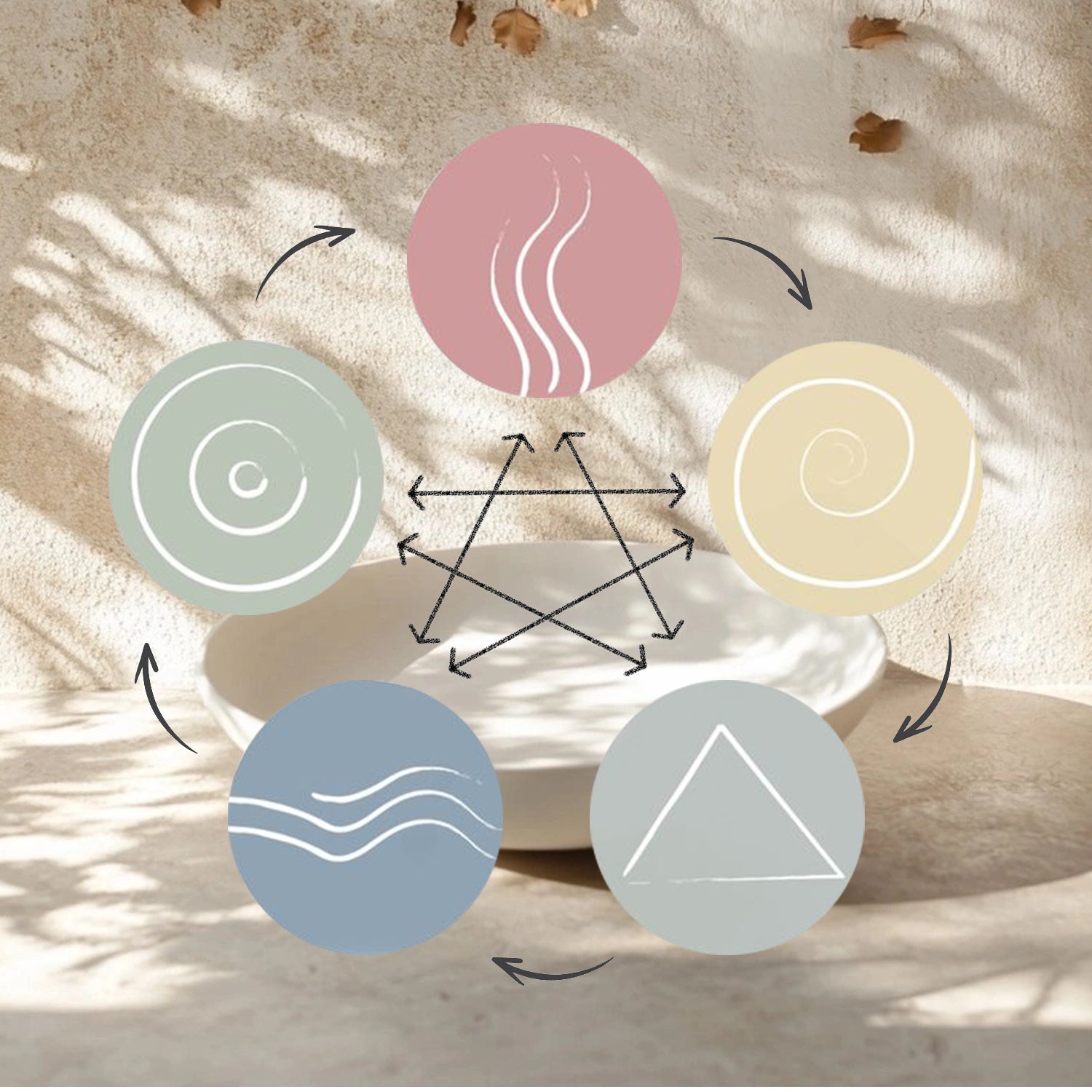 Forget MBTI—Chinese Five Elements Are the OG Personality Test