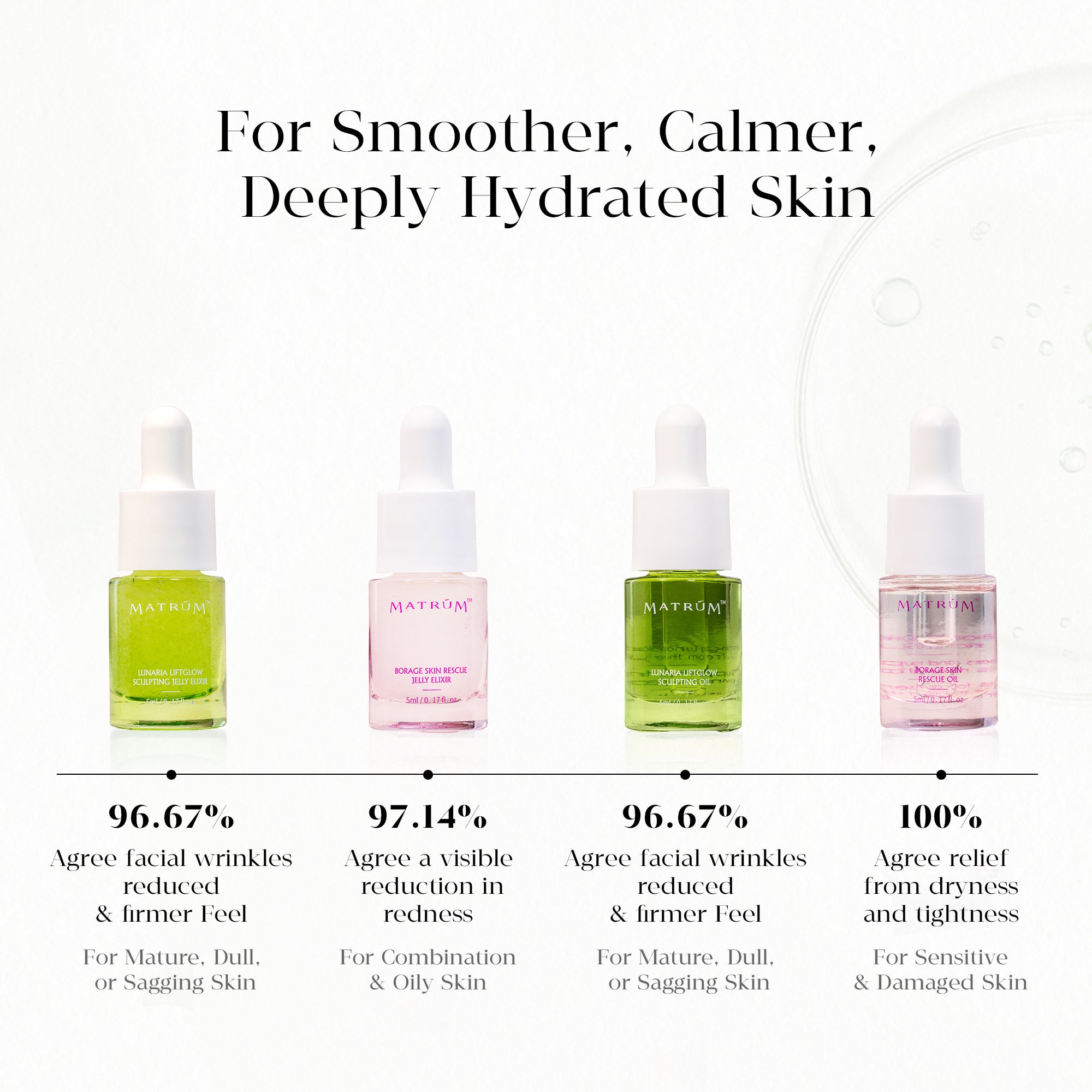 MATRÚM Mini Face Oil Discovery Set（4 × 5ml）
