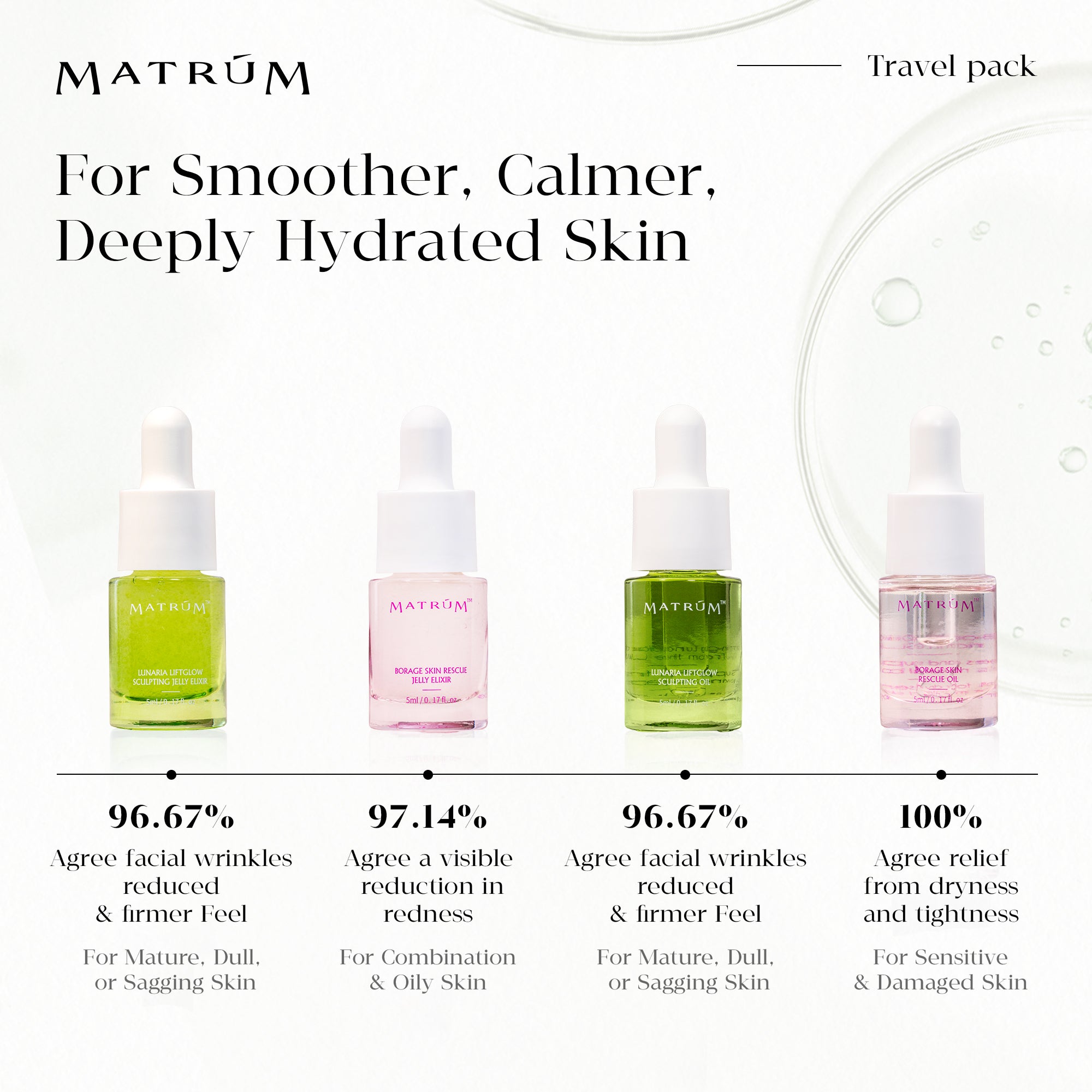 MATRÚM Mini Face Oil Discovery Set（4 × 5ml）